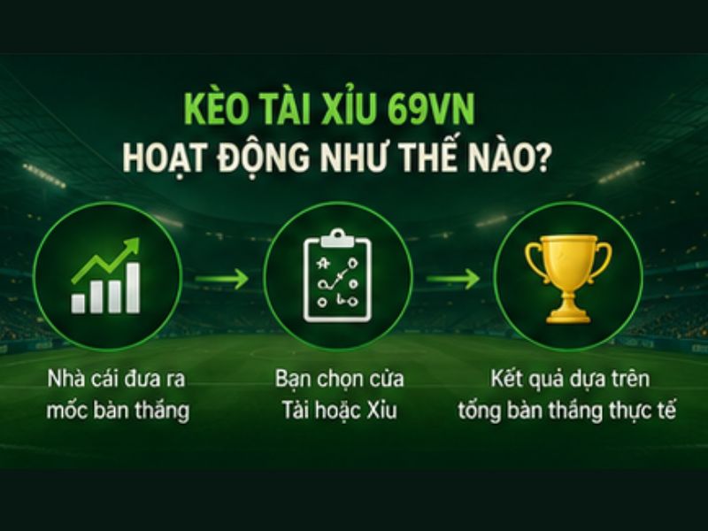 Kèo Tài Xỉu 69VN Hoạt Động Như Thế Nào?