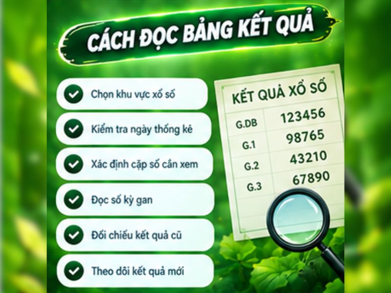 Cách đọc bảng kết quả lô gan