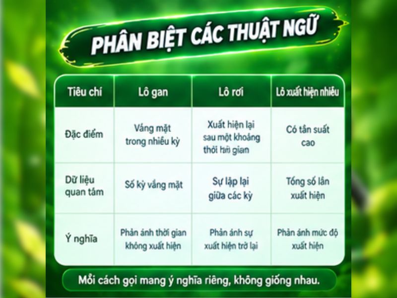 Phân biệt các thuật ngữ
